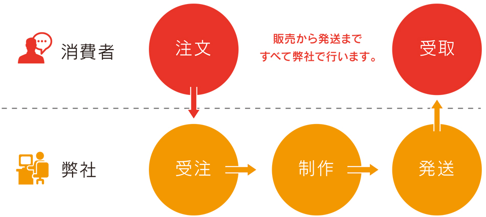 藤家 博多事務所